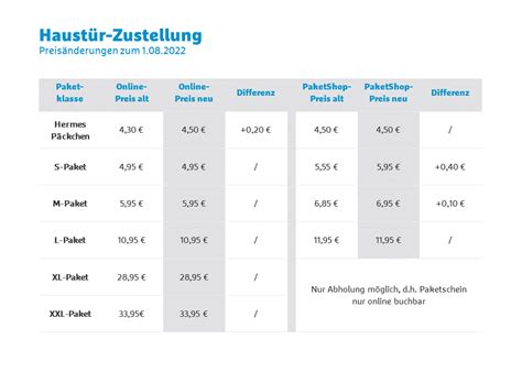 preise hermes versand österreich|Hermes paket preise 2024.